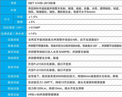 汉滨钳压式声测管供应性能特点